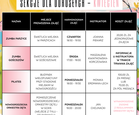 WYKAZ SEKCJI – KWIECIEŃ