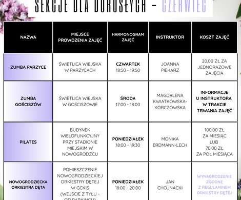 Wykaz sekcji – CZERWIEC